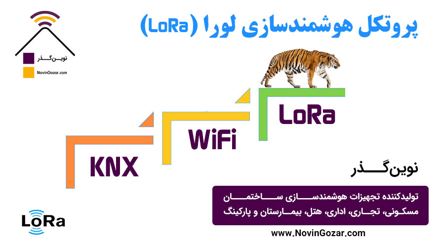 پروتکل هوشمند سازی لورا (LoRa)